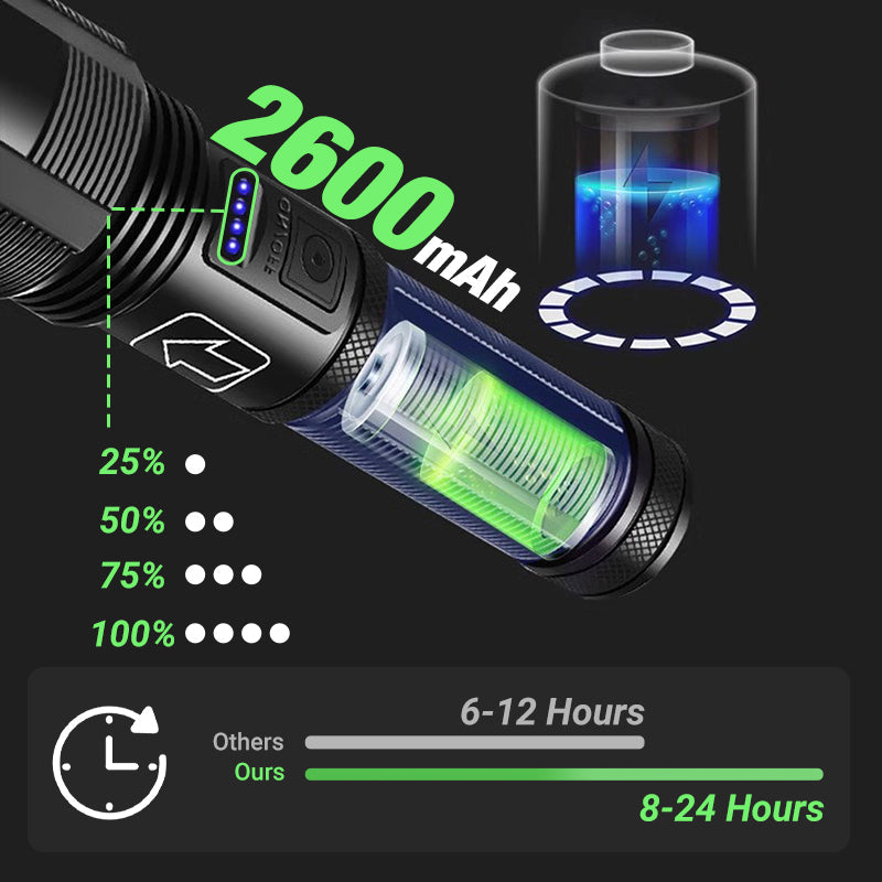 Super Bright Zoomable Flashlight